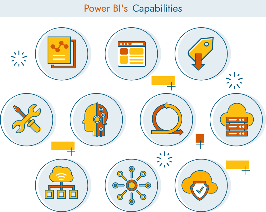 advantages of implementing power bi