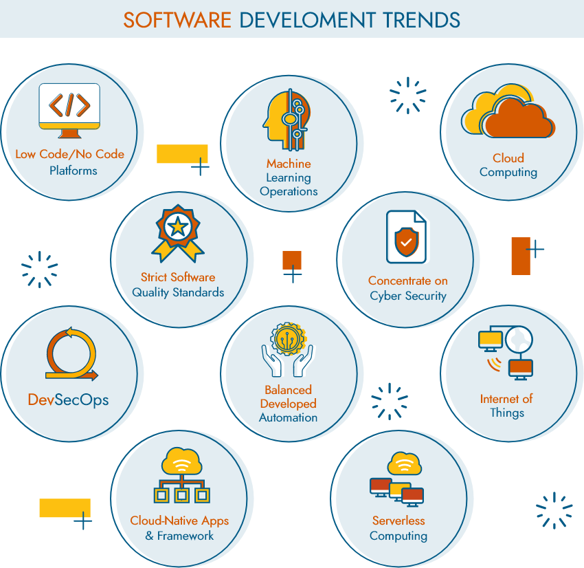 software trends