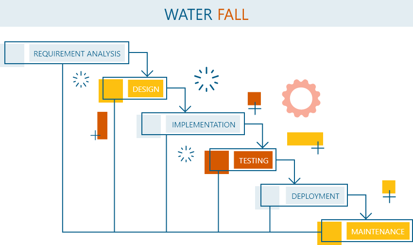 water fall model