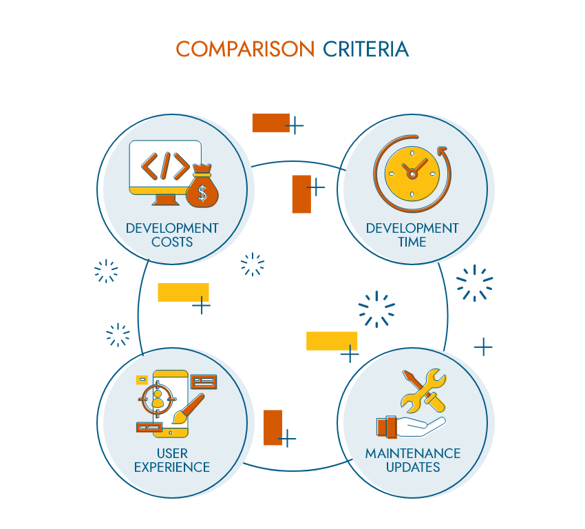 comparison criteria