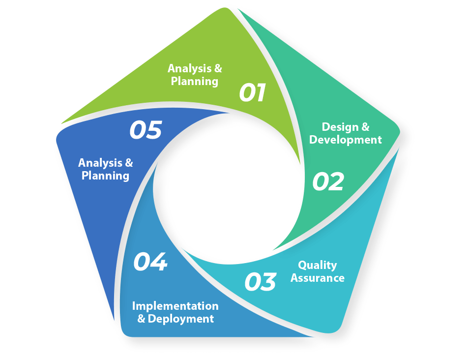 best software development company