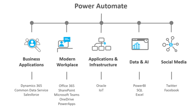 power automate