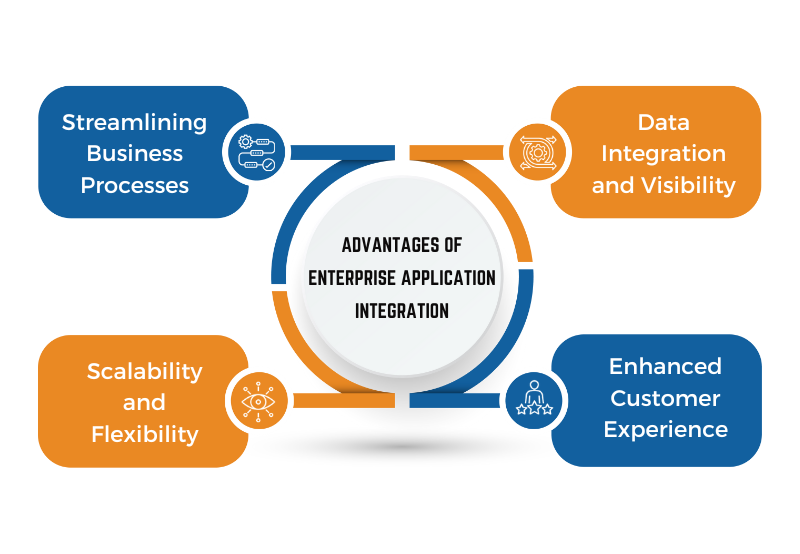 enterprise integration advantages