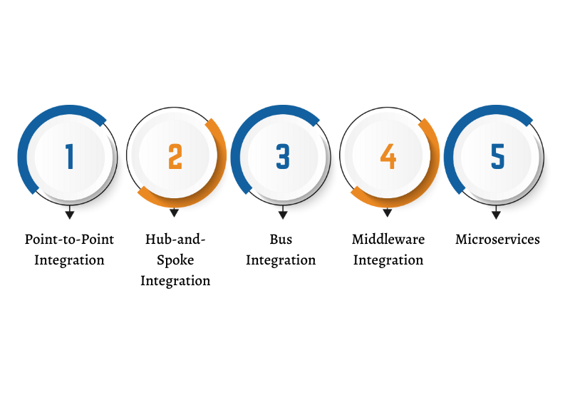 application integration types