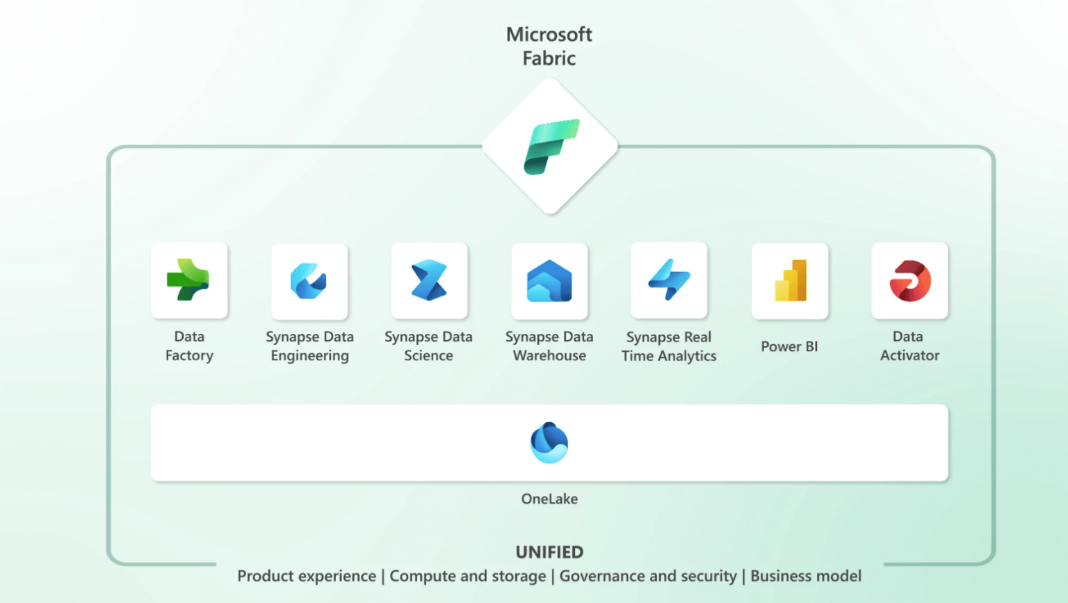 data fabric microsoft