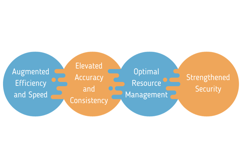 benefits of employing ai in devops