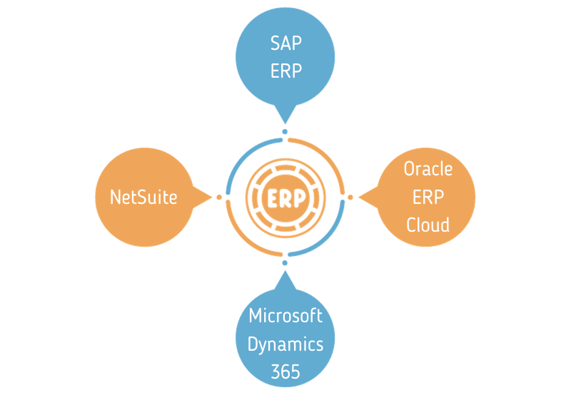 erp systems examples