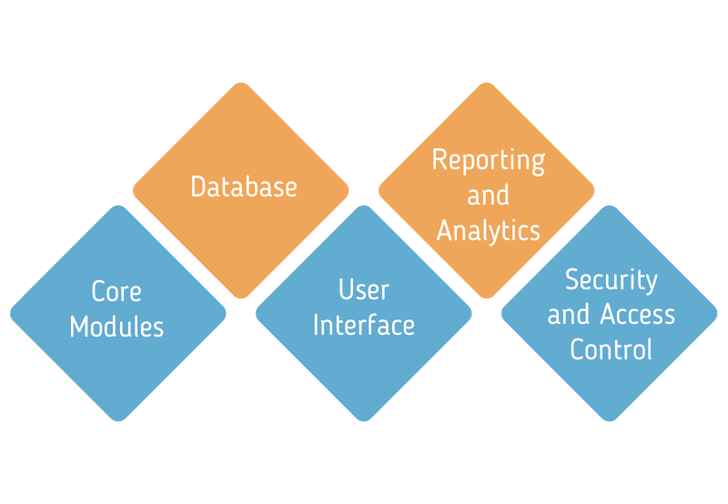 key components of erp system