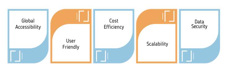 software business ideas