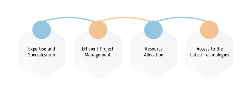 mobile app development company in sweden