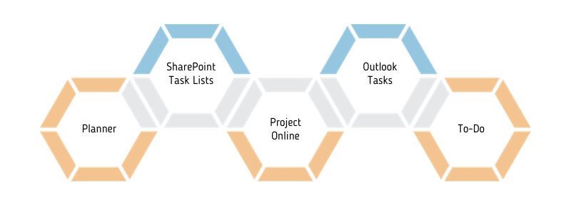 office 365 project management