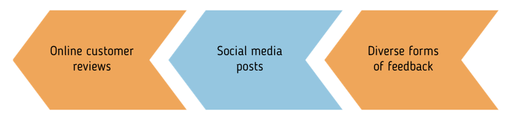 software startup ideas