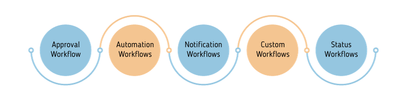 workflows in sharepoint