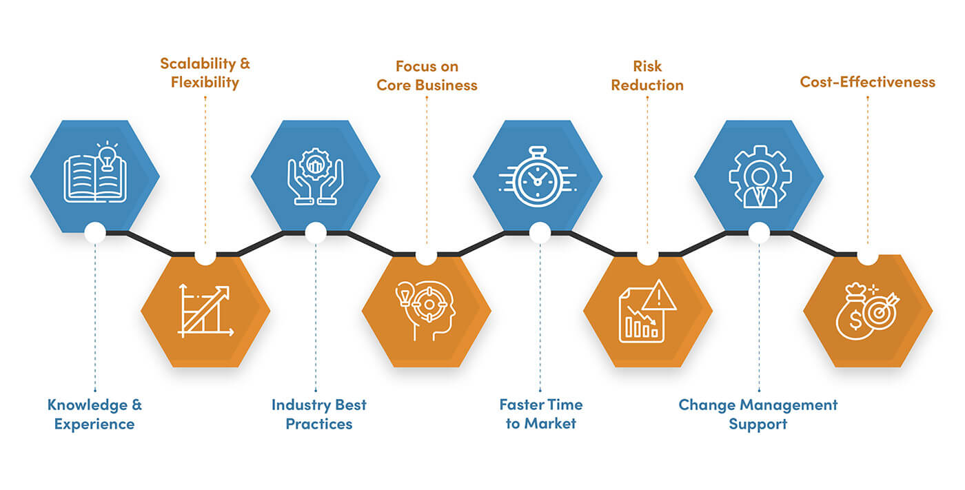 it consultant houston