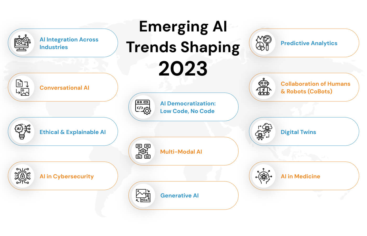 recent ai developments