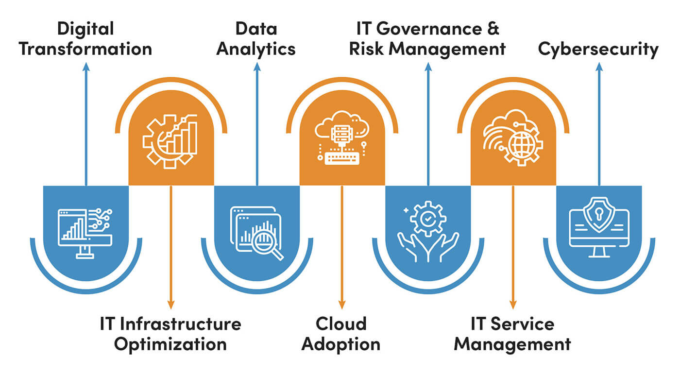 it consultants near me