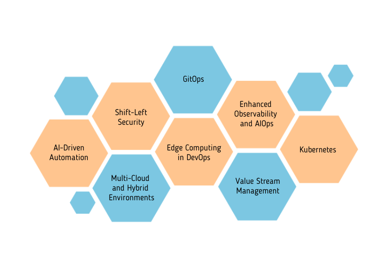 devops industry trends