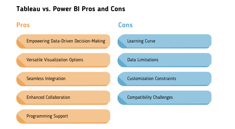 tableau vs power bi
