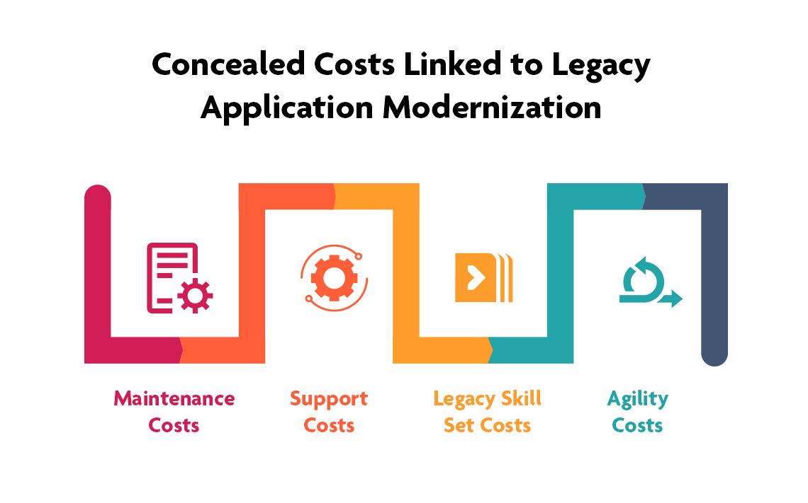 application modernization strategy