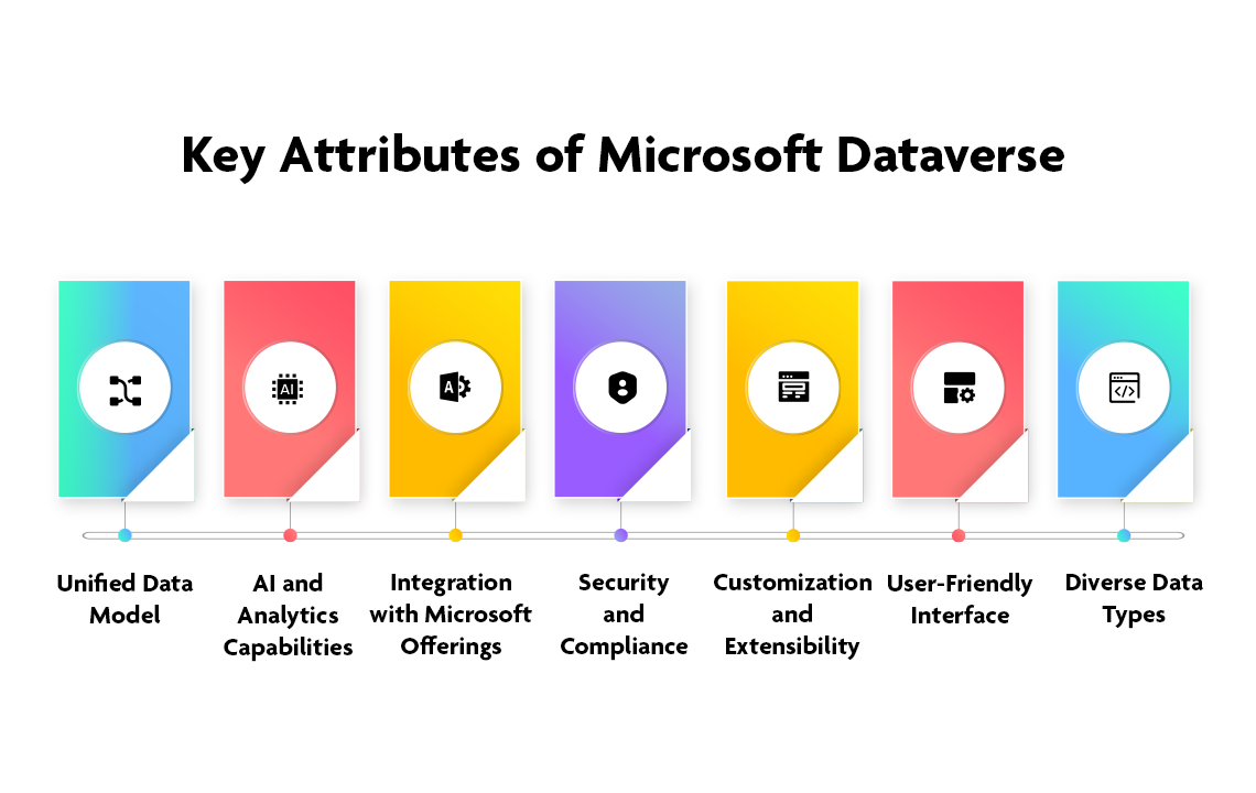 microsoft dynamics 365 solutions