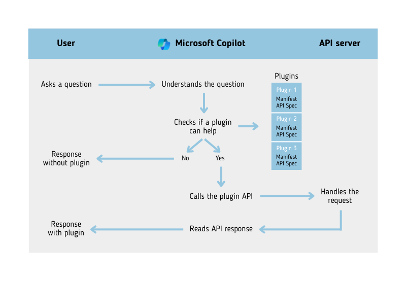 how to plugin operates