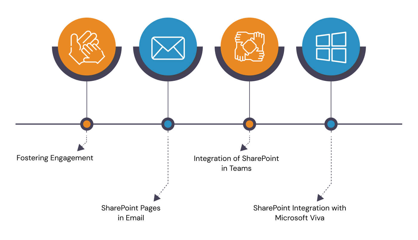 sharepoint design ideas