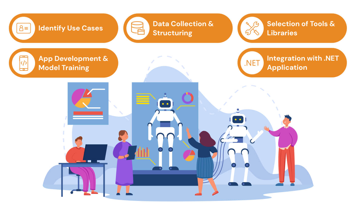 net development company