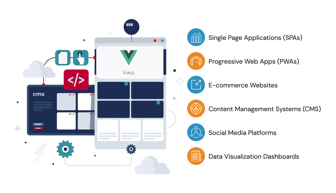 vue js development company