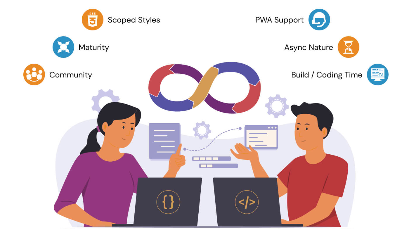 angular web app development