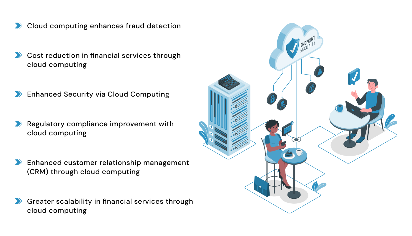 cloud computing in banking