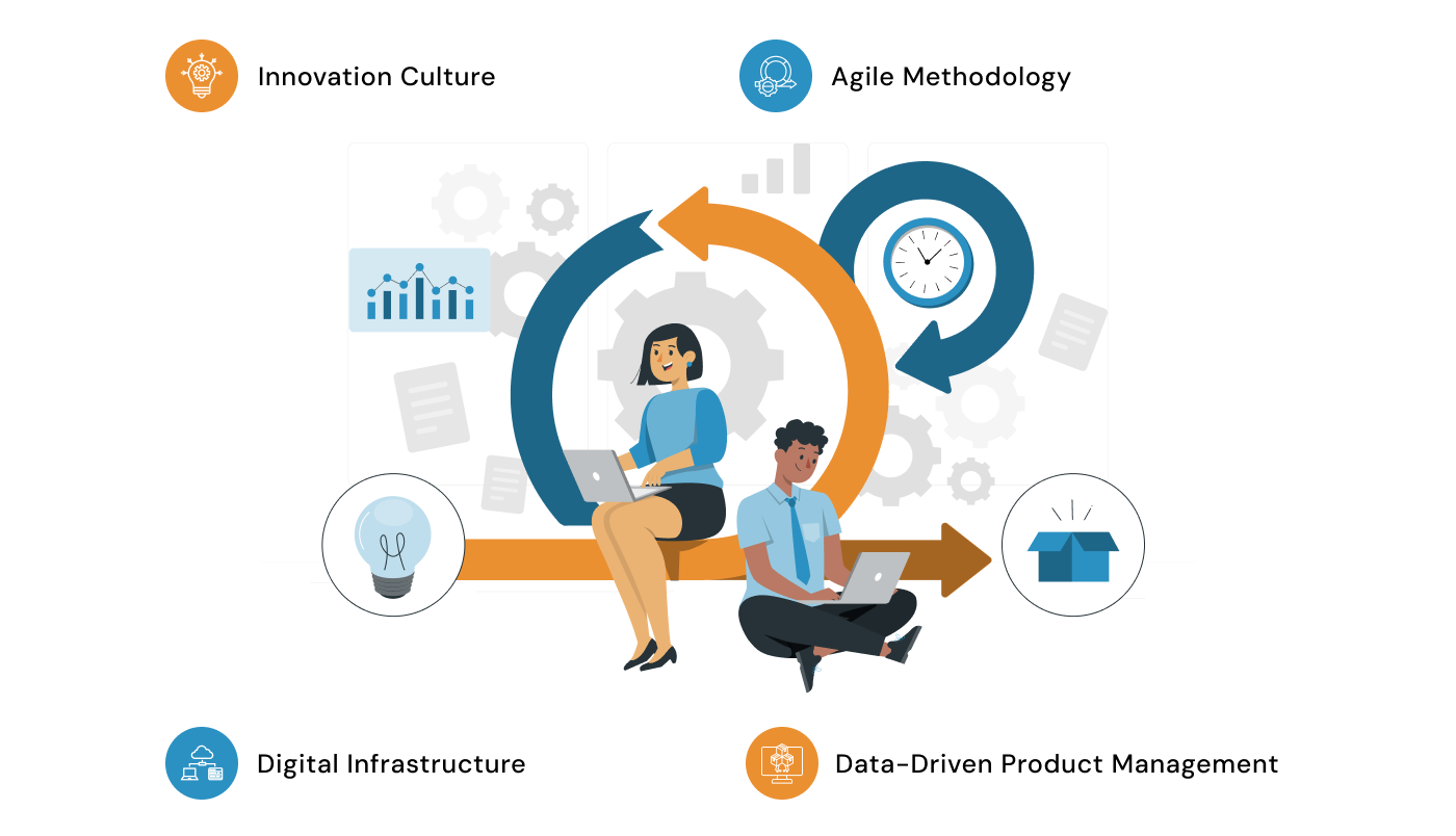 new product development software