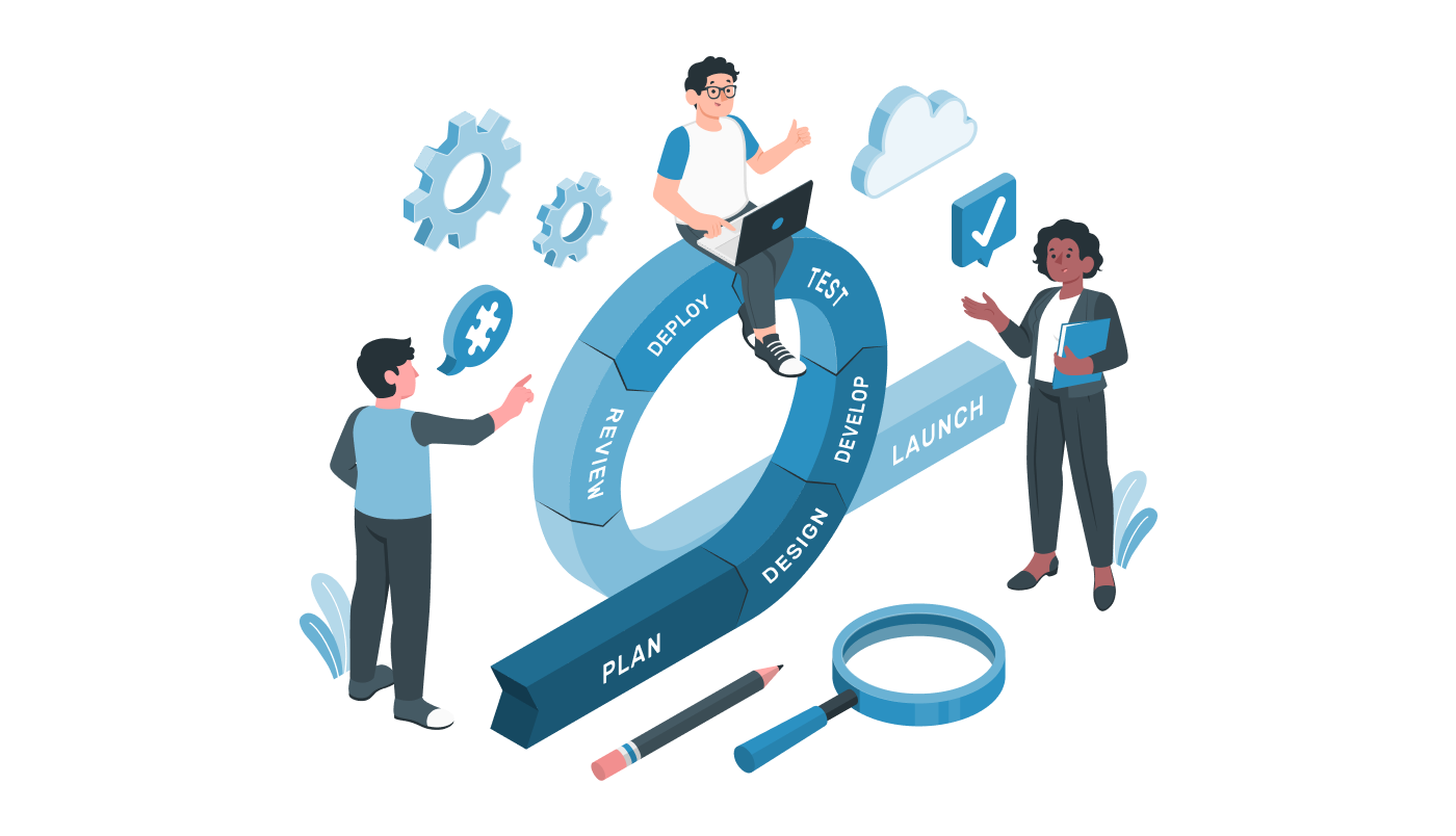 software development process