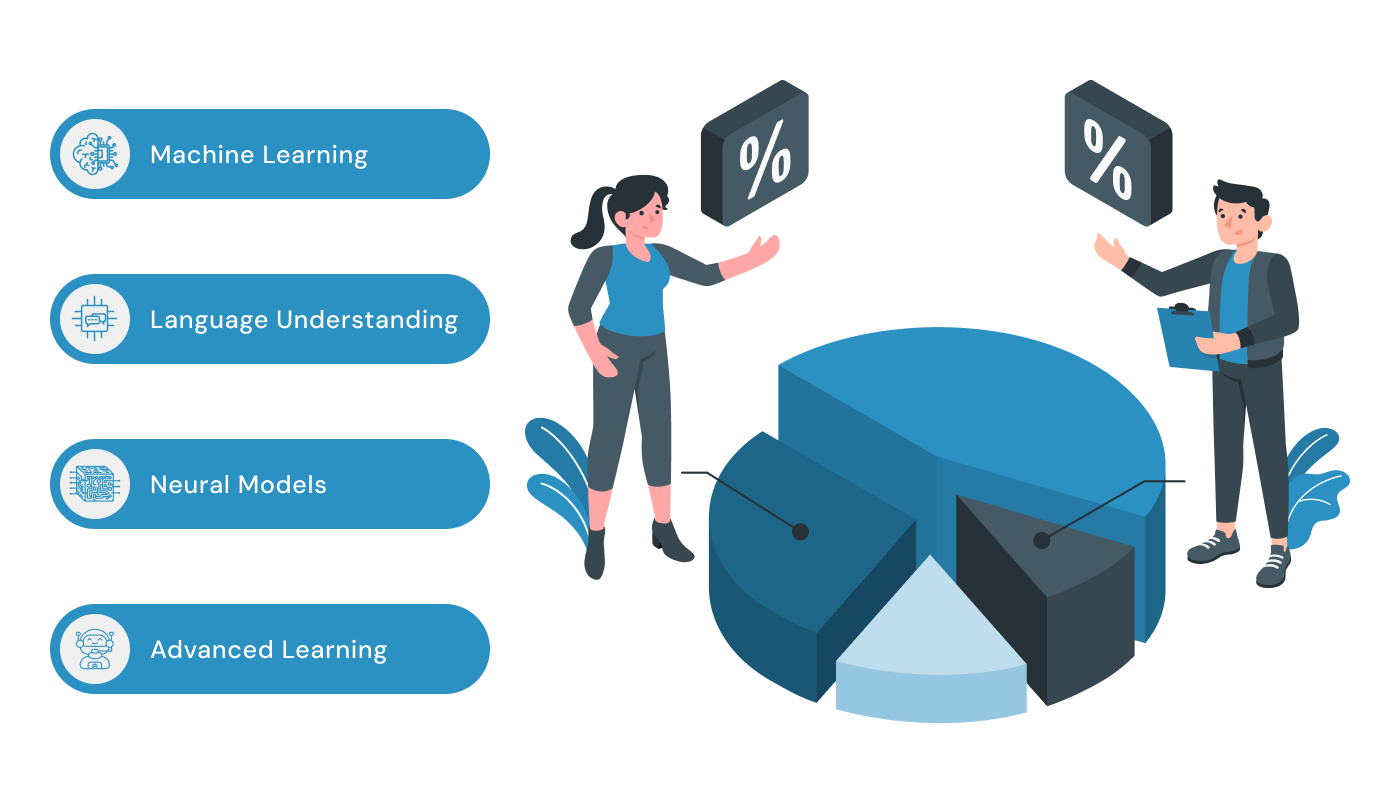 artificial intelligence development services