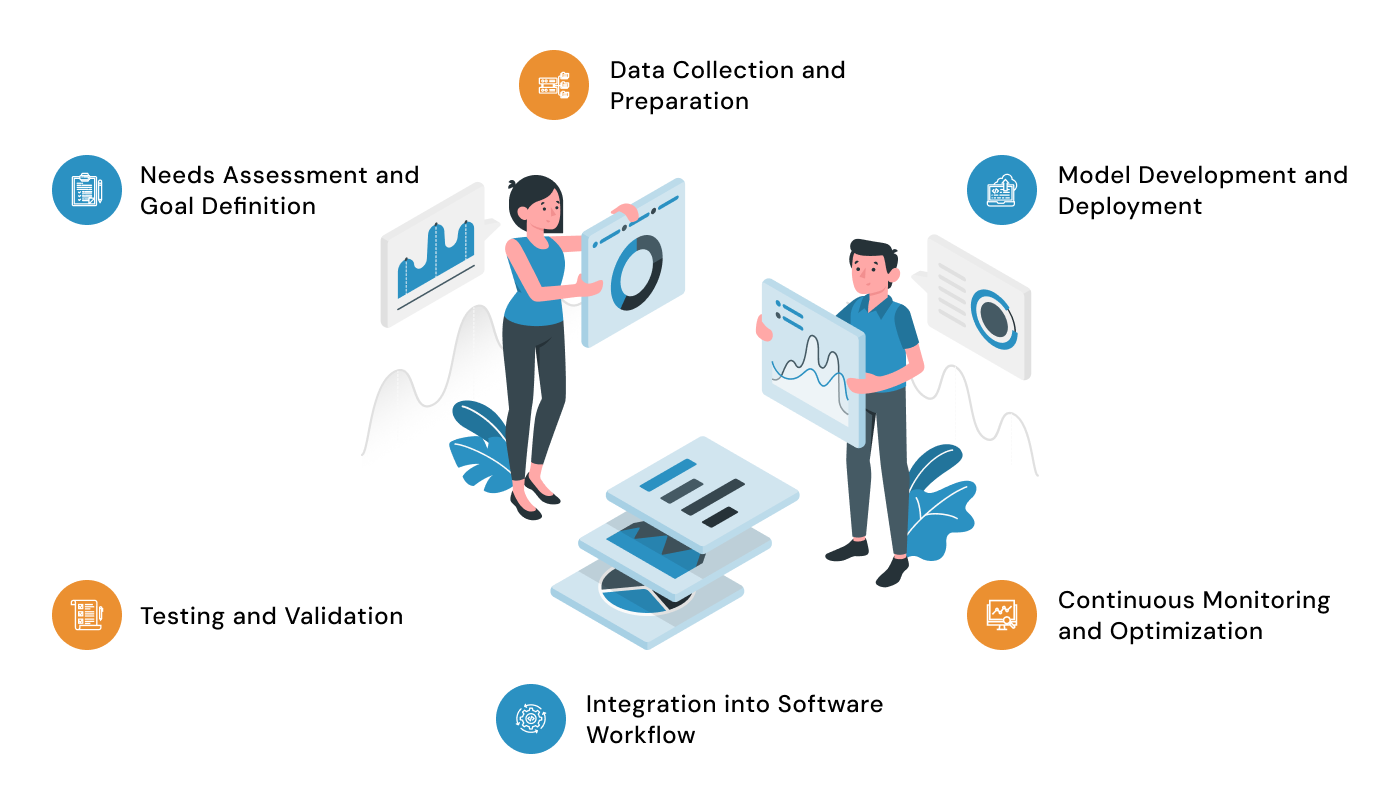 generative ai in finance