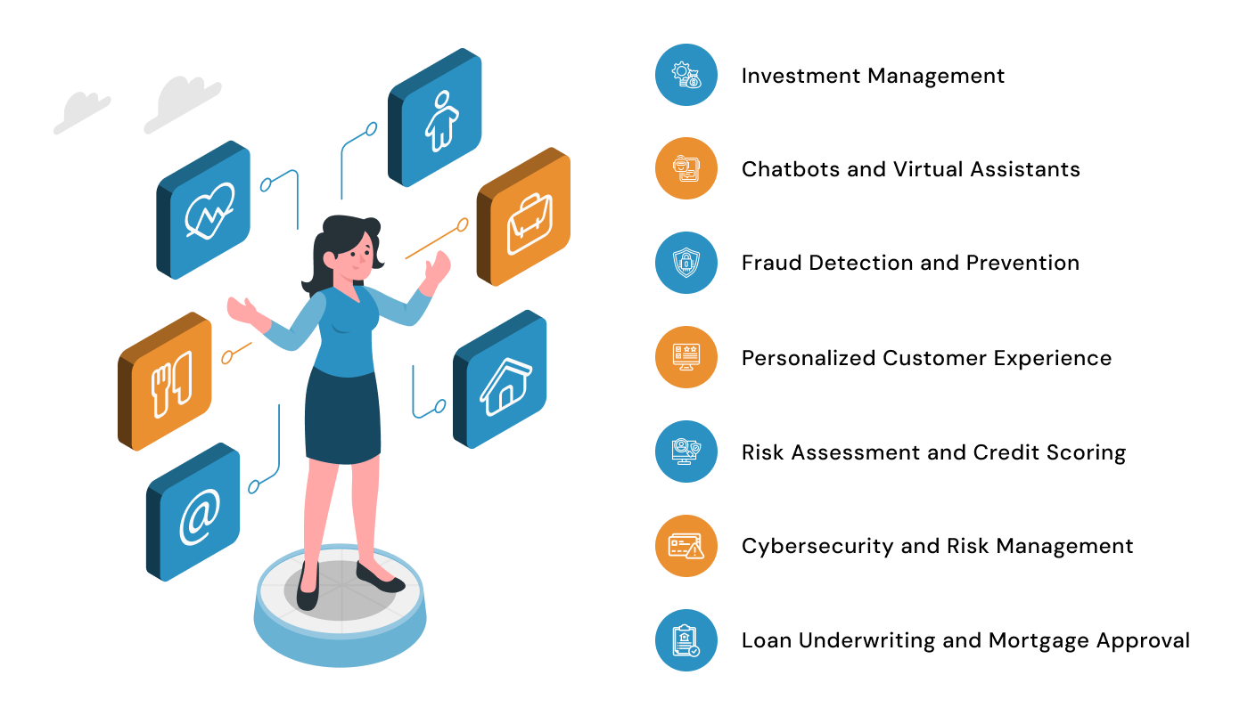 ai in banking services