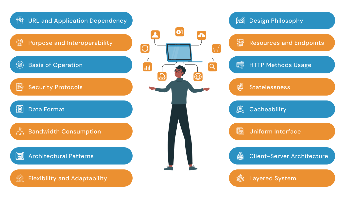 difference between rest api and restful api