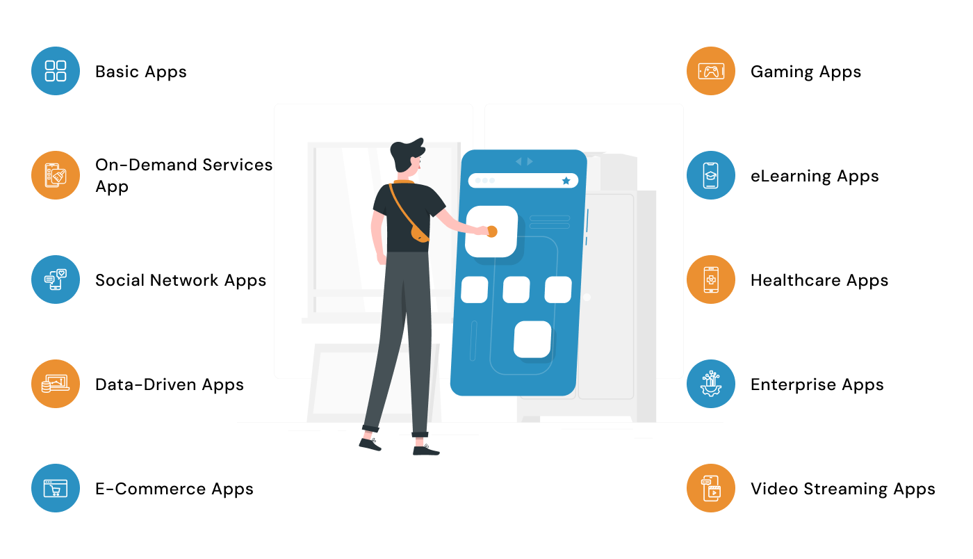 mobile application development cost