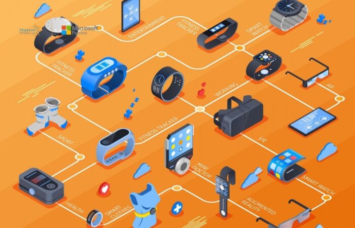 beacon region monitoring in ios