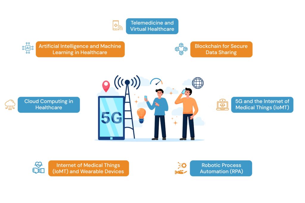 healthcare software solutions