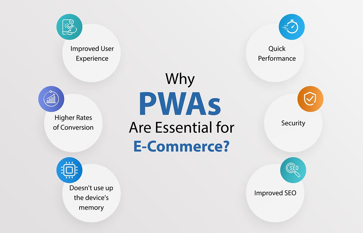 progressive web apps for e commerce