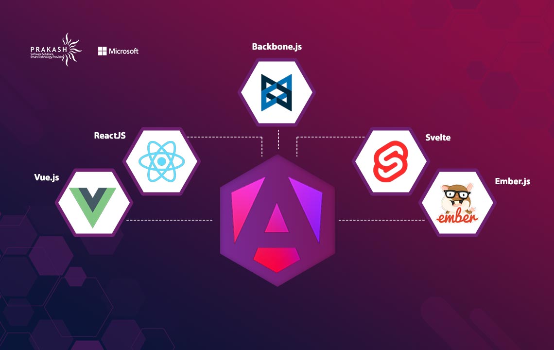 angular alternatives