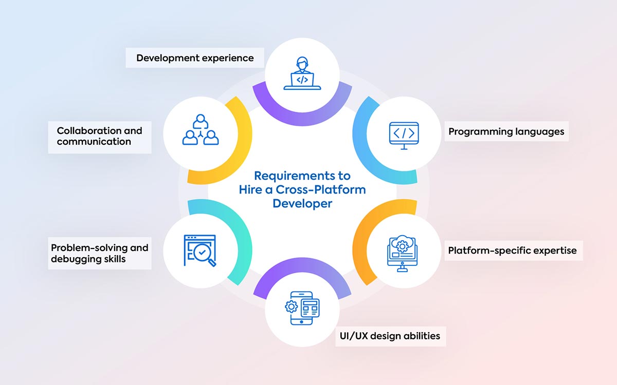 hire cross platform developer in usa