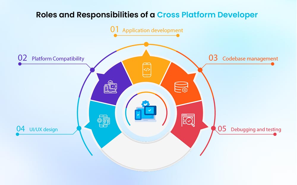 cross platform developer