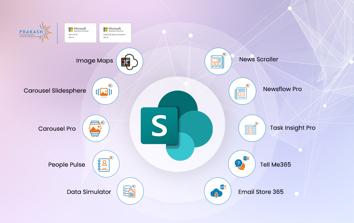 sharepoint web parts